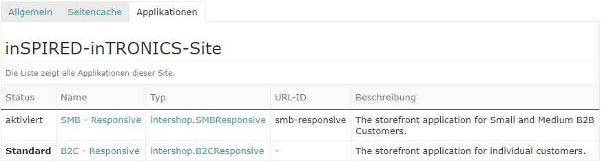 Die Applikationsliste einer Site